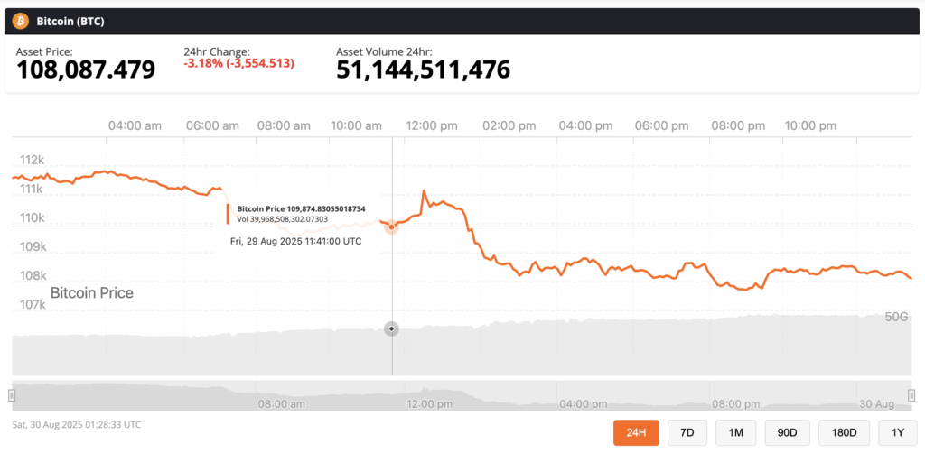 🟨CRYPTO ANALISI: "Calo di Bitcoin: incertezze economiche e vendite di massa"