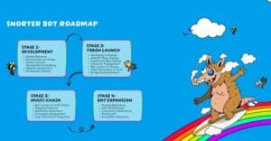 The Snorter Bot four-stage roadmap