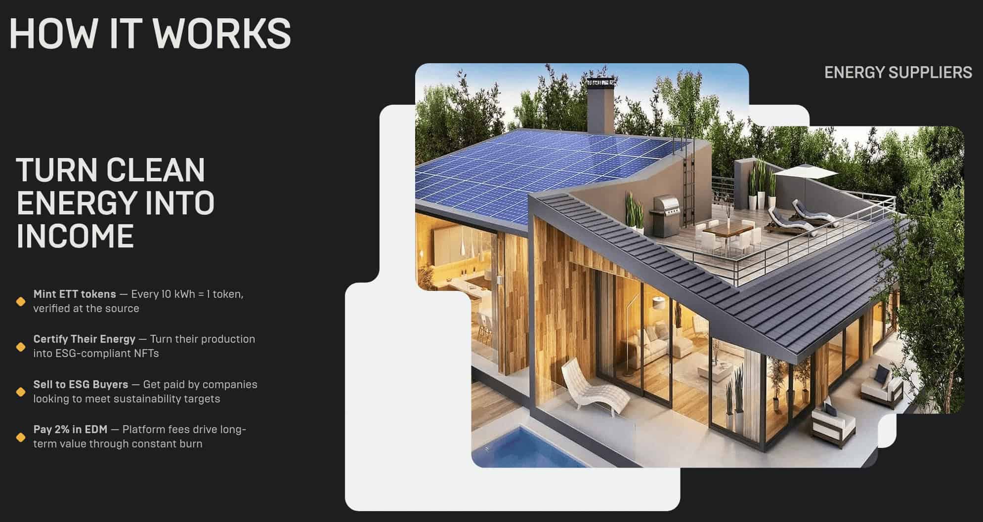 The project’s process involves token and NFT minting, sellable to energy suppliers.