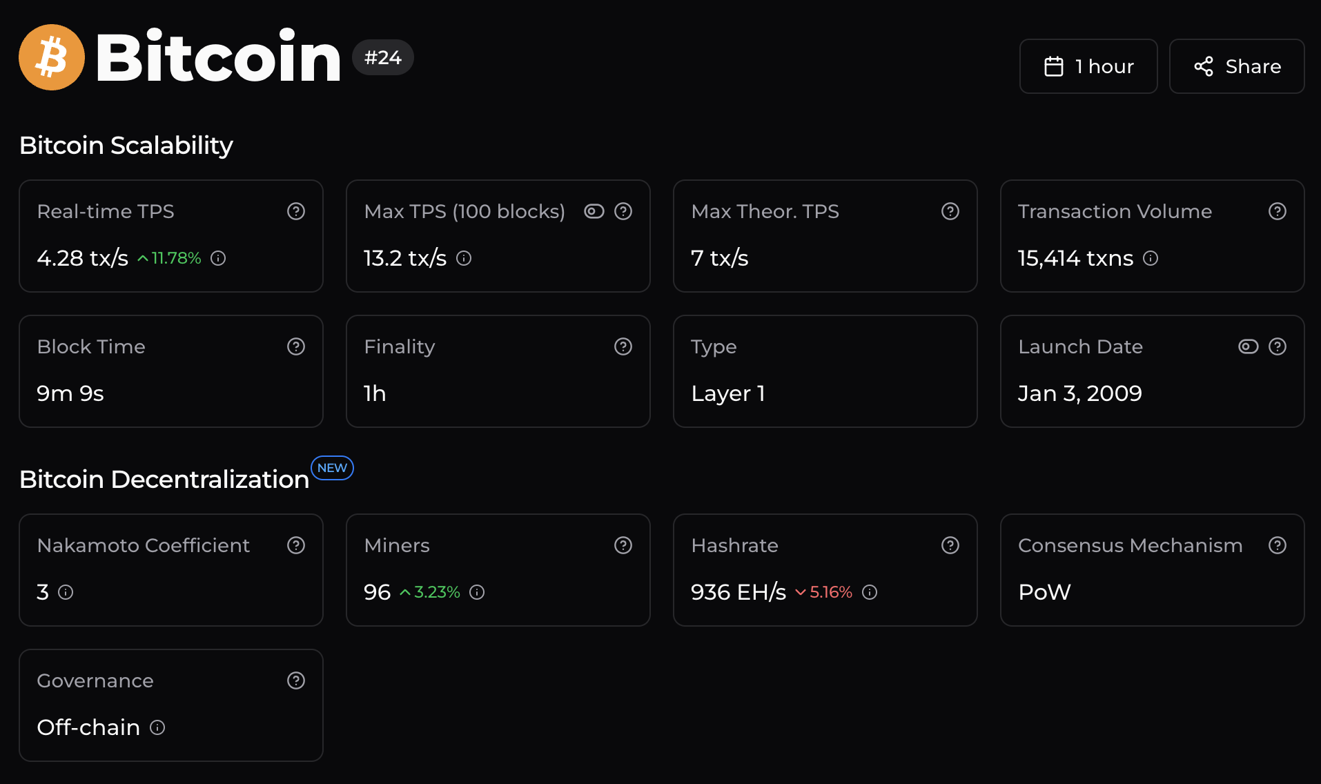 bitcoin scalability by Chainspect.