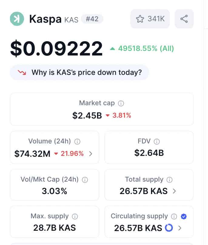 KASPA all-time price performance, source CoinMarketCap