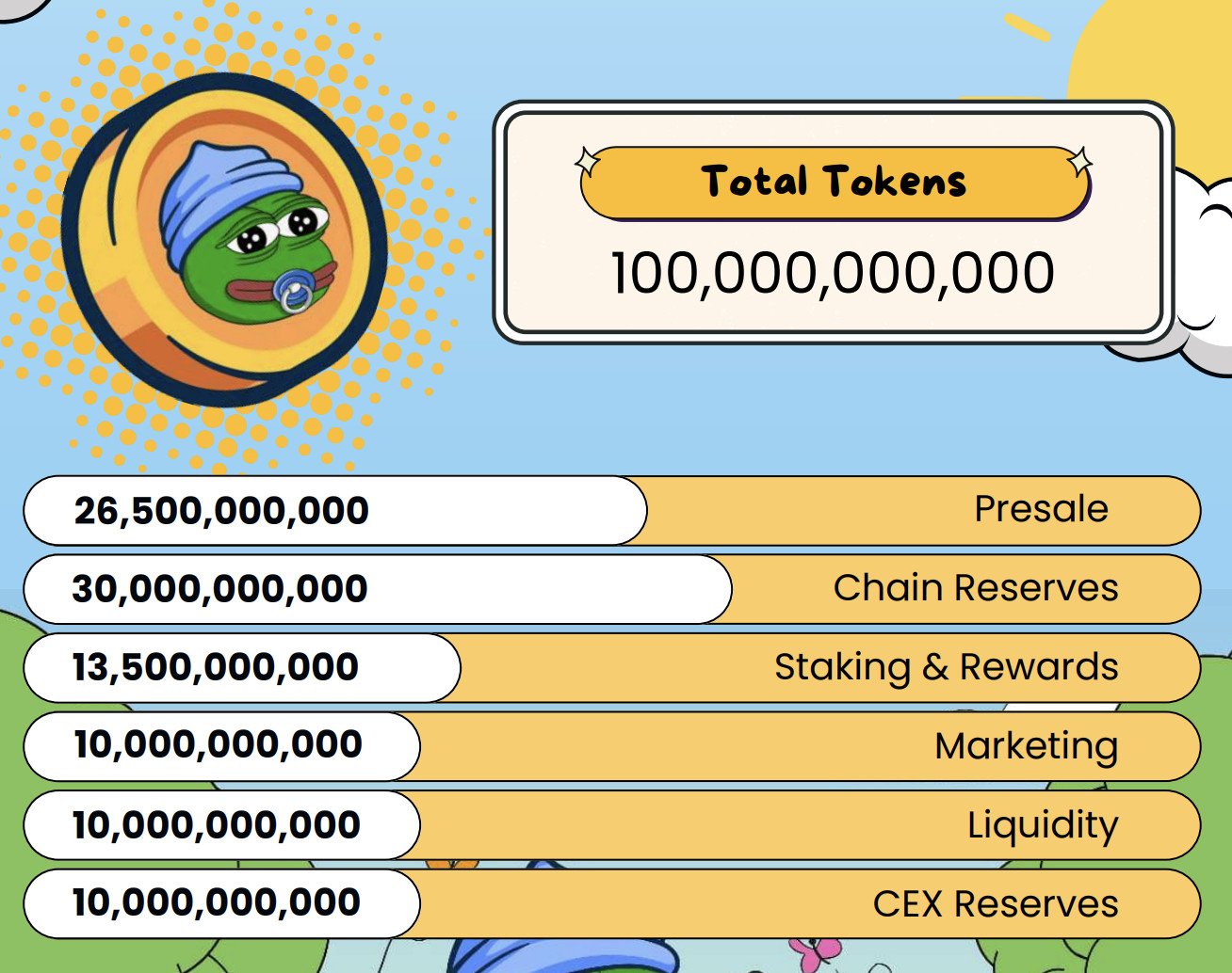 Little Pepe tokenomics chart