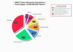 $BEST tokenomics in a pie chart