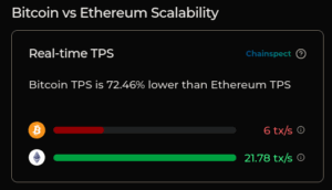Bitcoin-Ethereum transactions per second on Chainspect.