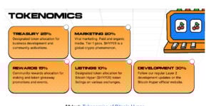 Bitcoin Hyper Tokenomics