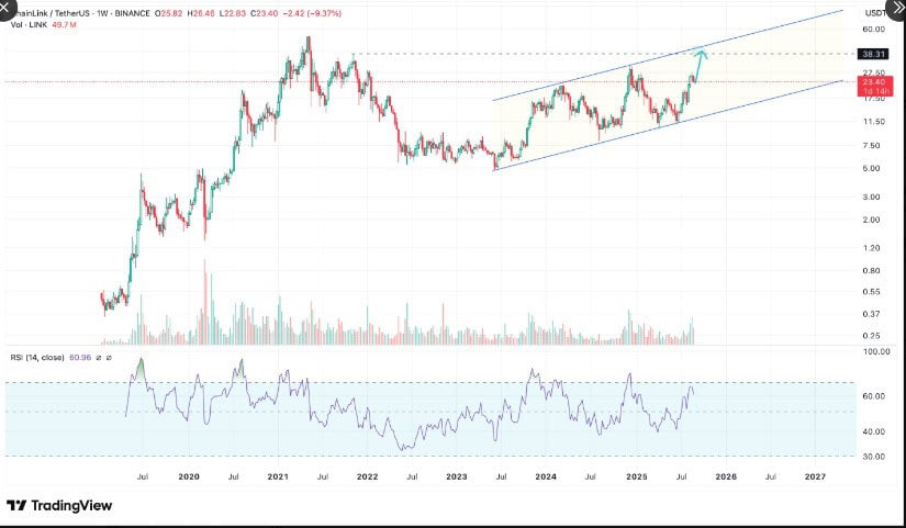 Analyst’s Channel Perspective