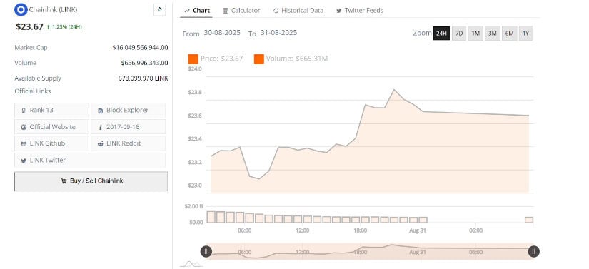 Market Conditions and Current Price Levels