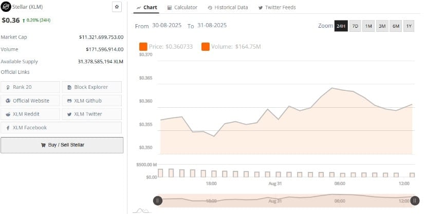 Stellar Macro Pattern Signals Approaching Breakout Zone