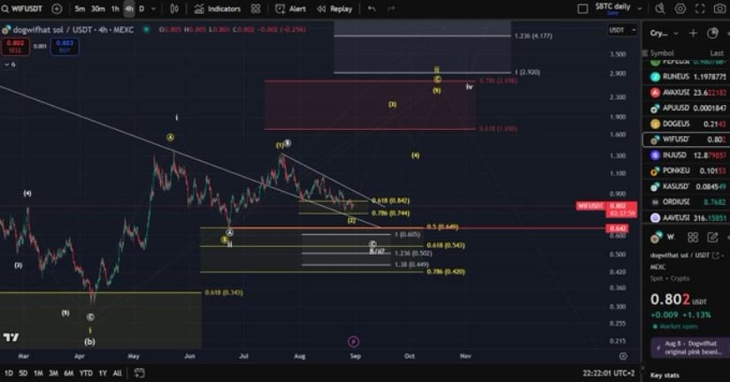 Elliott Wave Structure Suggests Possible Impulsive Move