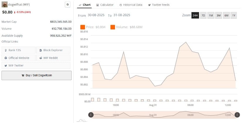 Market Data and Liquidity Indicate Active Participation