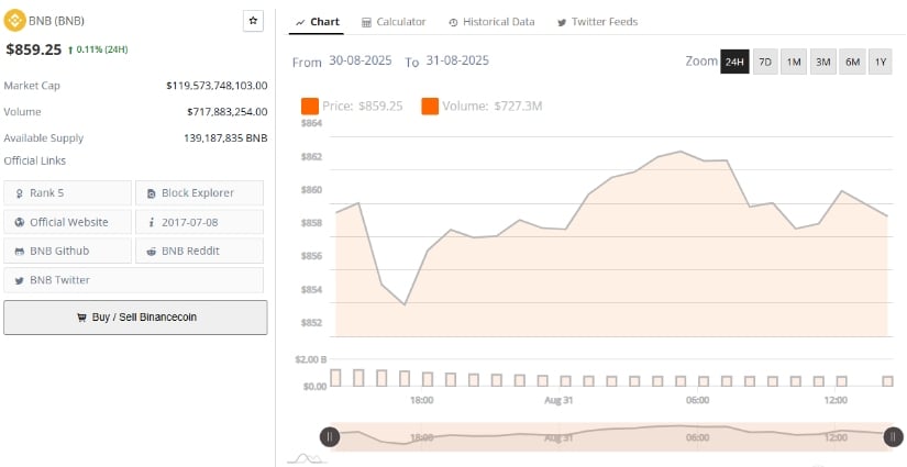 Market Snapshot Shows Balanced Supply-Demand Dynamics