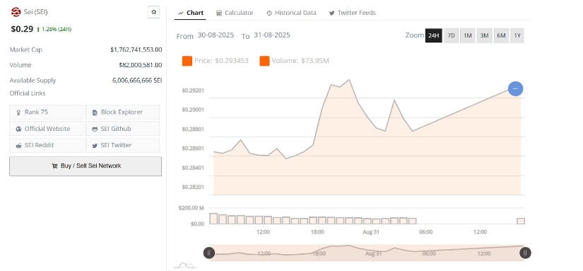 Price Action Holds Steady Above Key Support