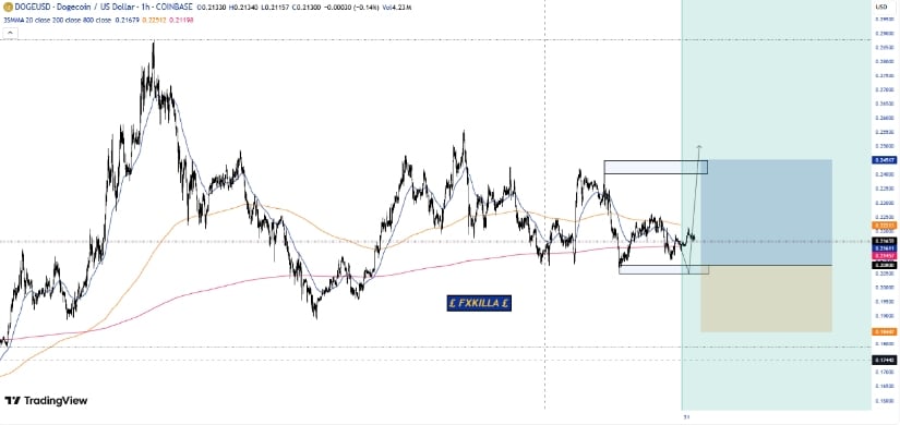 Technical Setup: Compression Before Expansion