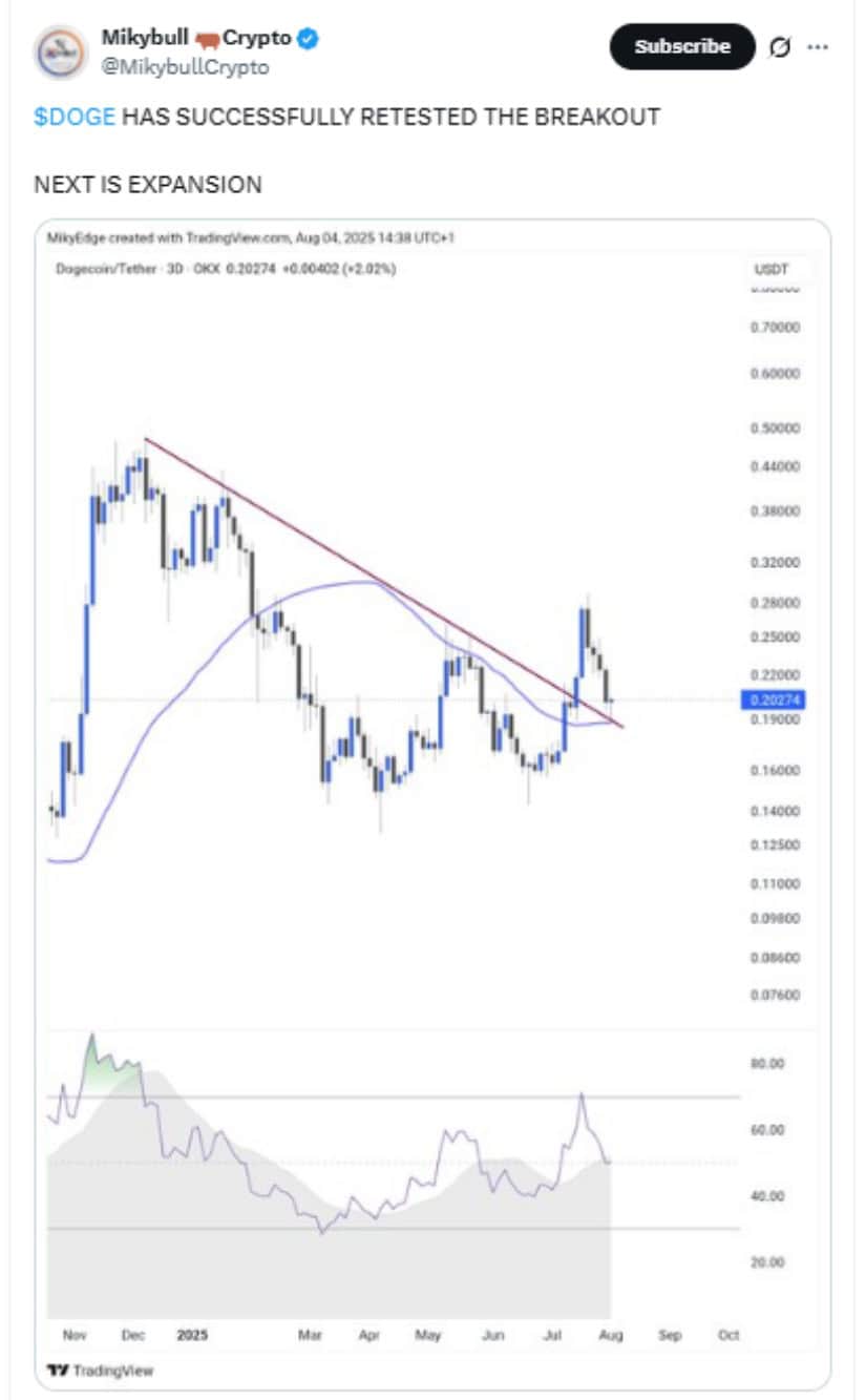 September Outlook: Will Dogecoin Go Up?
