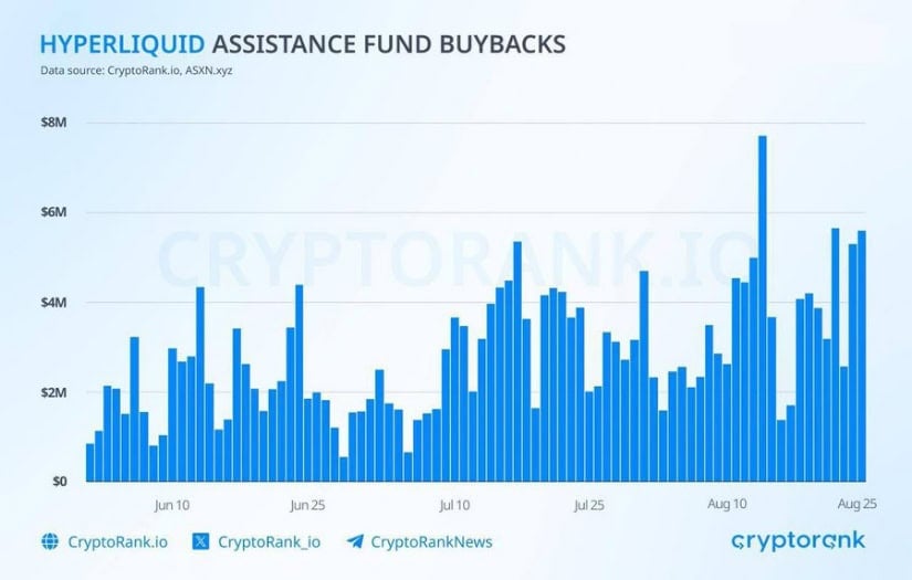 Assistance Fund Support Intact