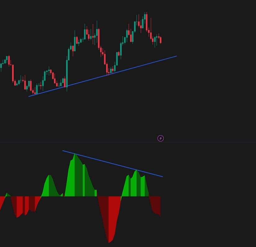 Cautious View: MACD Bearish Divergence Emerges