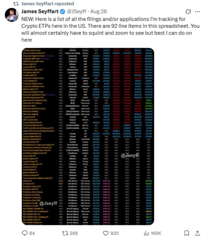 Crowded Market for Crypto ETFs