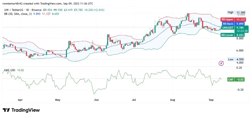 Indicators and momentum outlook