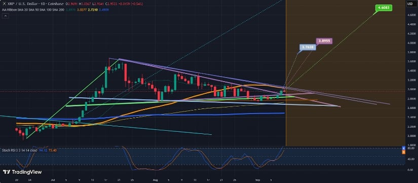 Price Targets if the Rumor Becomes Reality