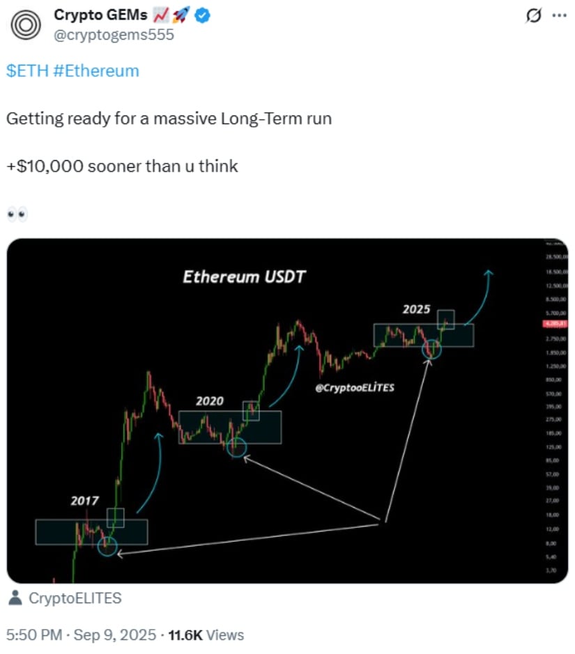 Long-Term Price Prediction