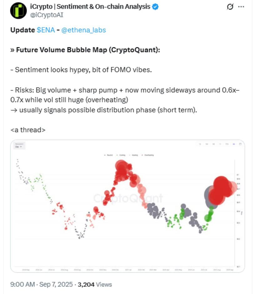 Whale Activity Clouds Sentiment