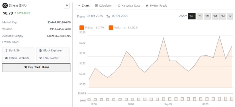 Short Liquidations Add Fuel to Bulls
