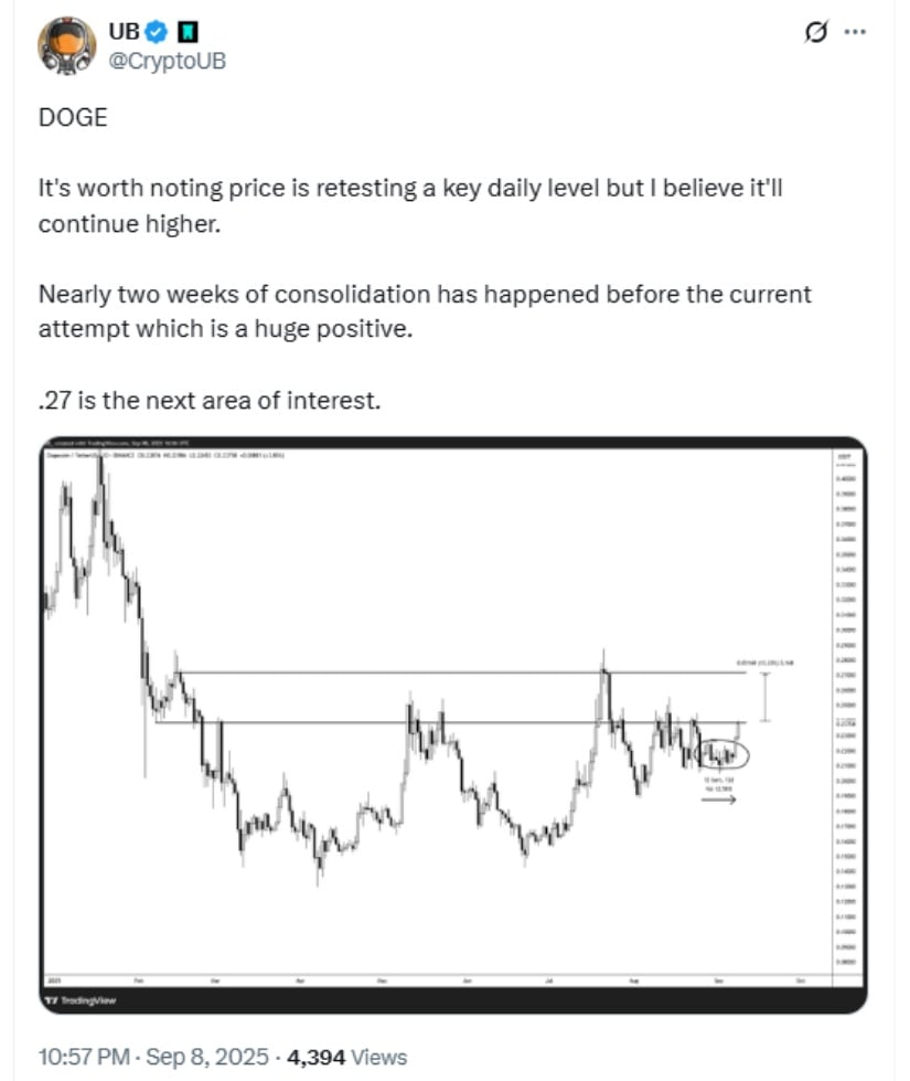 Dogecoin Chart