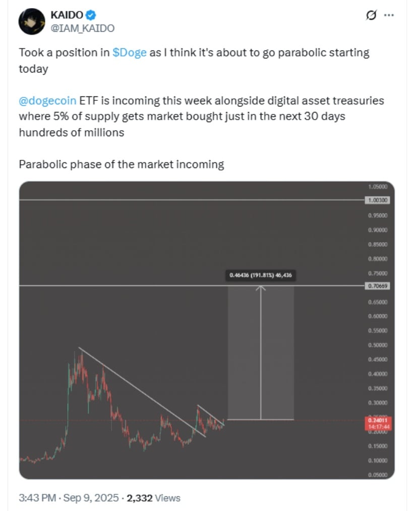 Dogecoin ETF