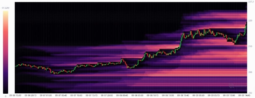SOL Shorts Get Squeezed as Momentum Builds
