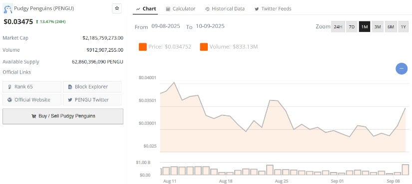 Pudgy Penguins Breaks Out of the Downtrend