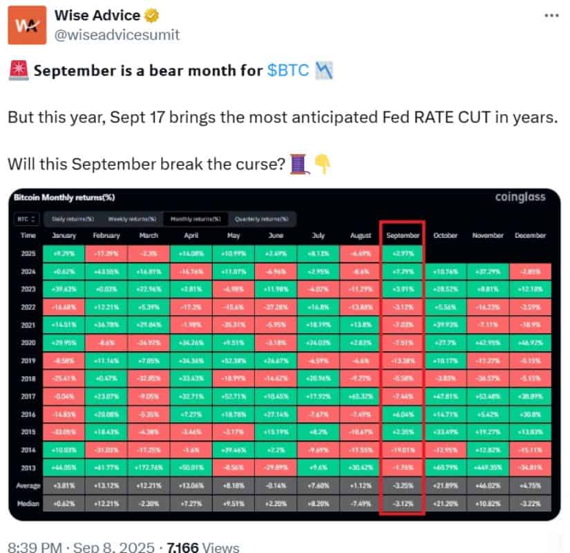 🟨CRYPTO ANALISI: "Bitcoin: Attesa per il Taglio dei Tassi e Possibili Rallentamenti"
