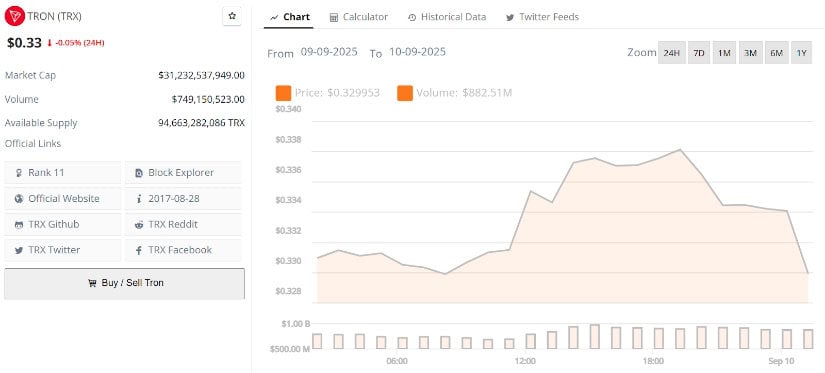 TRON (TRX) Price Prediction: Long-Term Trendline Holds Strong as 2025 Outlook Heats Up