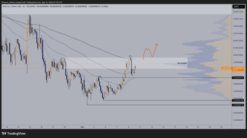 Market Structure Highlights Bullish Potential