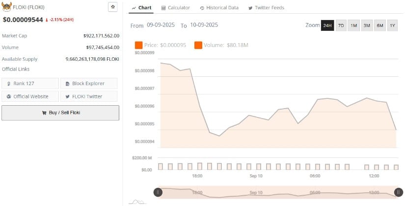 Market Action Shows Tight Fluctuations Amid Active Volume