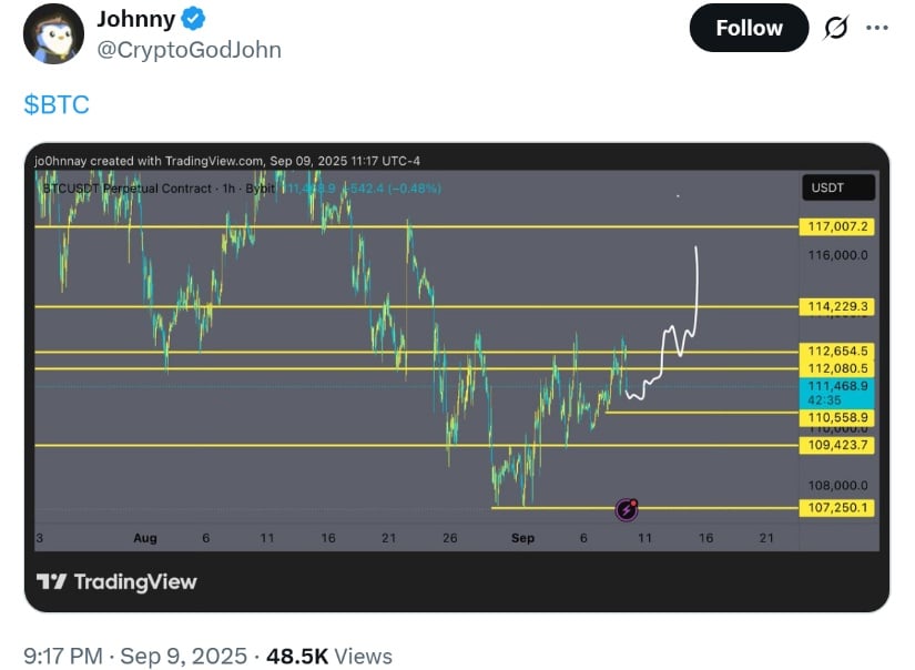 🟨CRYPTO ANALISI: "Bitcoin: Rottura e Ottimismo verso i 120.000 Dollari"