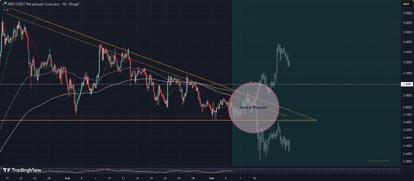 XRP Price Breaks Out of Downtrend