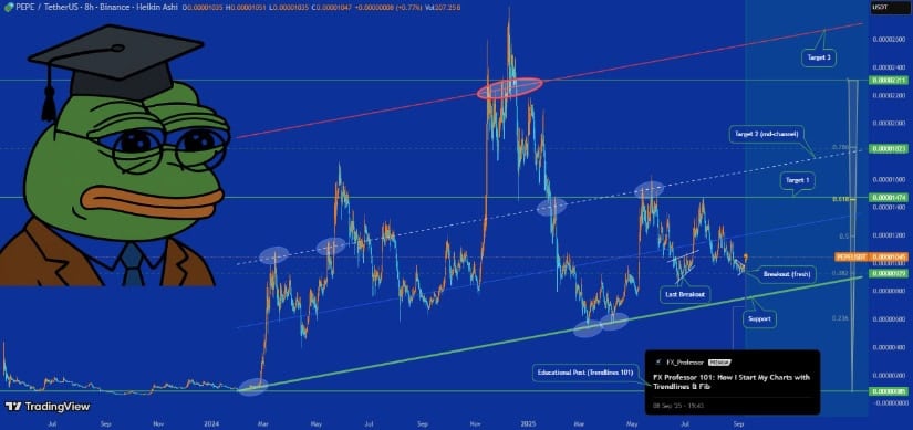 Chart Analysis: Bulls in Control