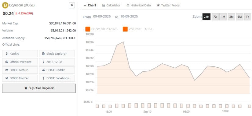 Dogecoin Price Prediction 2025 and Beyond