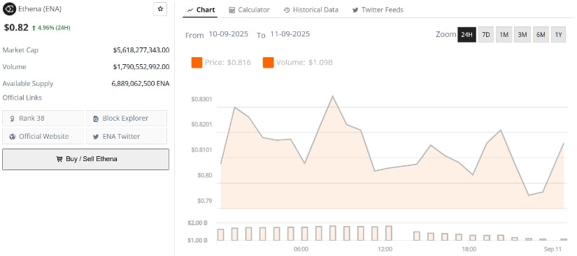 ENA price momentum chart