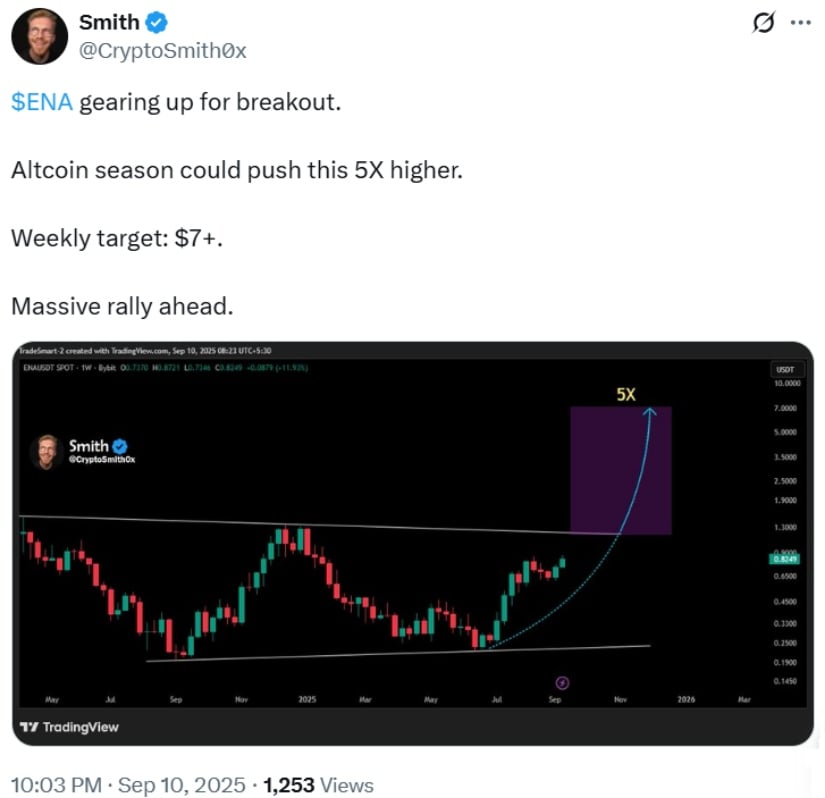 Symmetrical triangle breakout