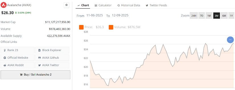 Final Thoughts: AVAX Big Breakout Finally Triggered?