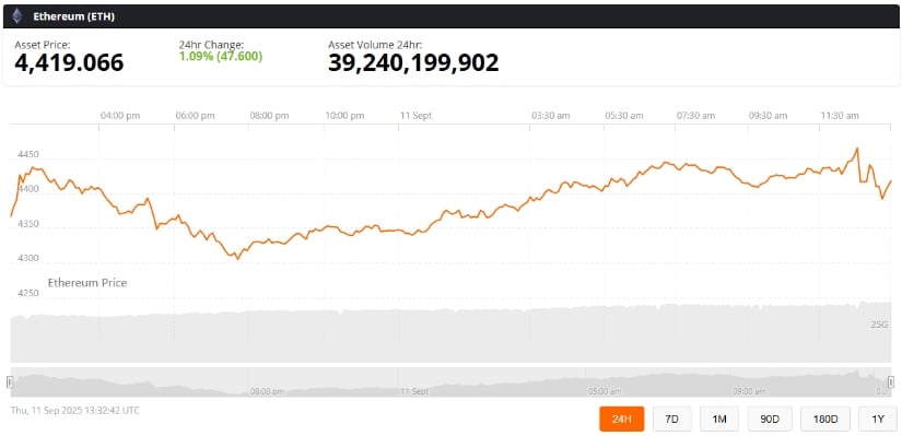 Ethereum Price Holds Range Support