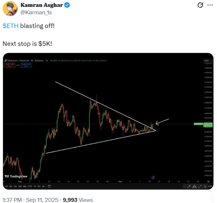 Analysts Draw Cycle Comparisons