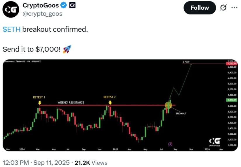  Will Ethereum Go Up?