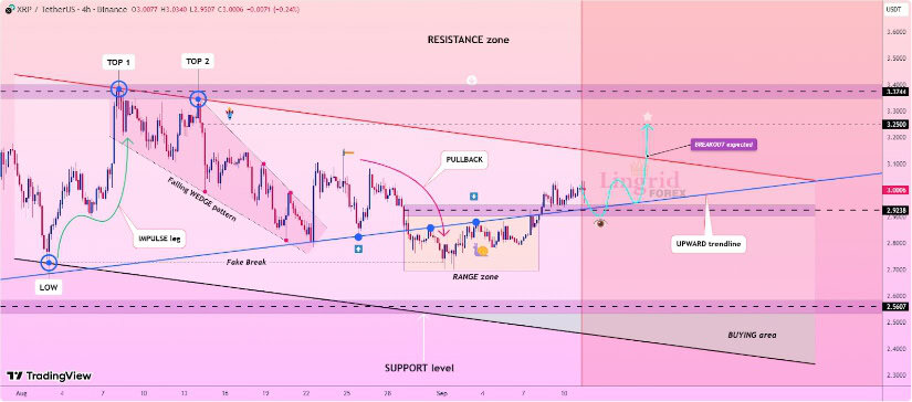Ripple XRP Price Prediction: On-Chain Activity Sends Mixed Signals