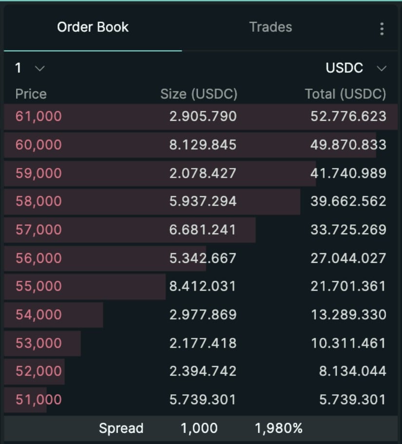 Road to $60 Opens Up