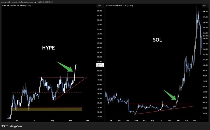  Echoes of Solana’s $30 Breakout