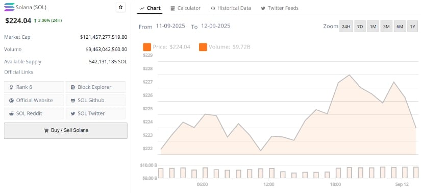 Solana Eyes $300 as Momentum Builds