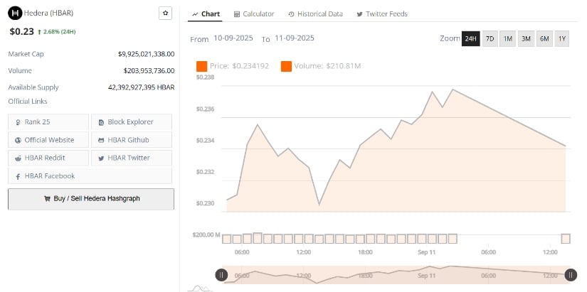 Recent Price Action Shows Steady Uptrend