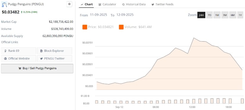 PENGU price chart - the calm before the storm.